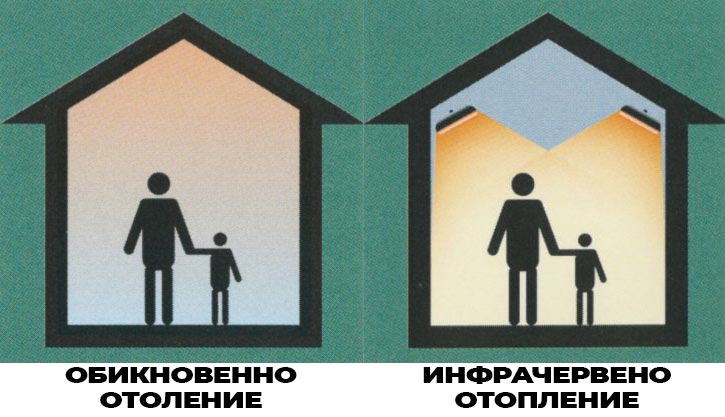 Инфрачервен отоплител Heliosa 9.1/STAR PROGETTI