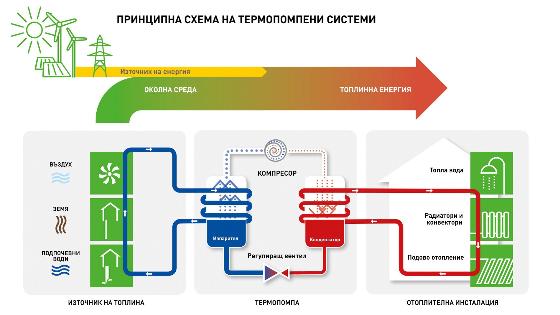 Термопомпа ThermoSpark с компресор Panasonic