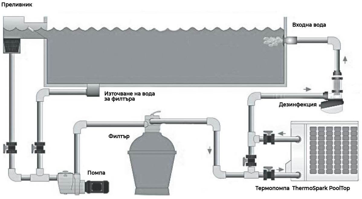 Термопомпа за басейн Thermo Spark PoolTop