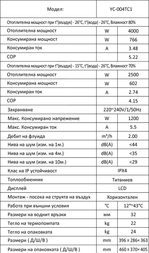 Термопомпа за басейн ThermoSpark Mini Pool