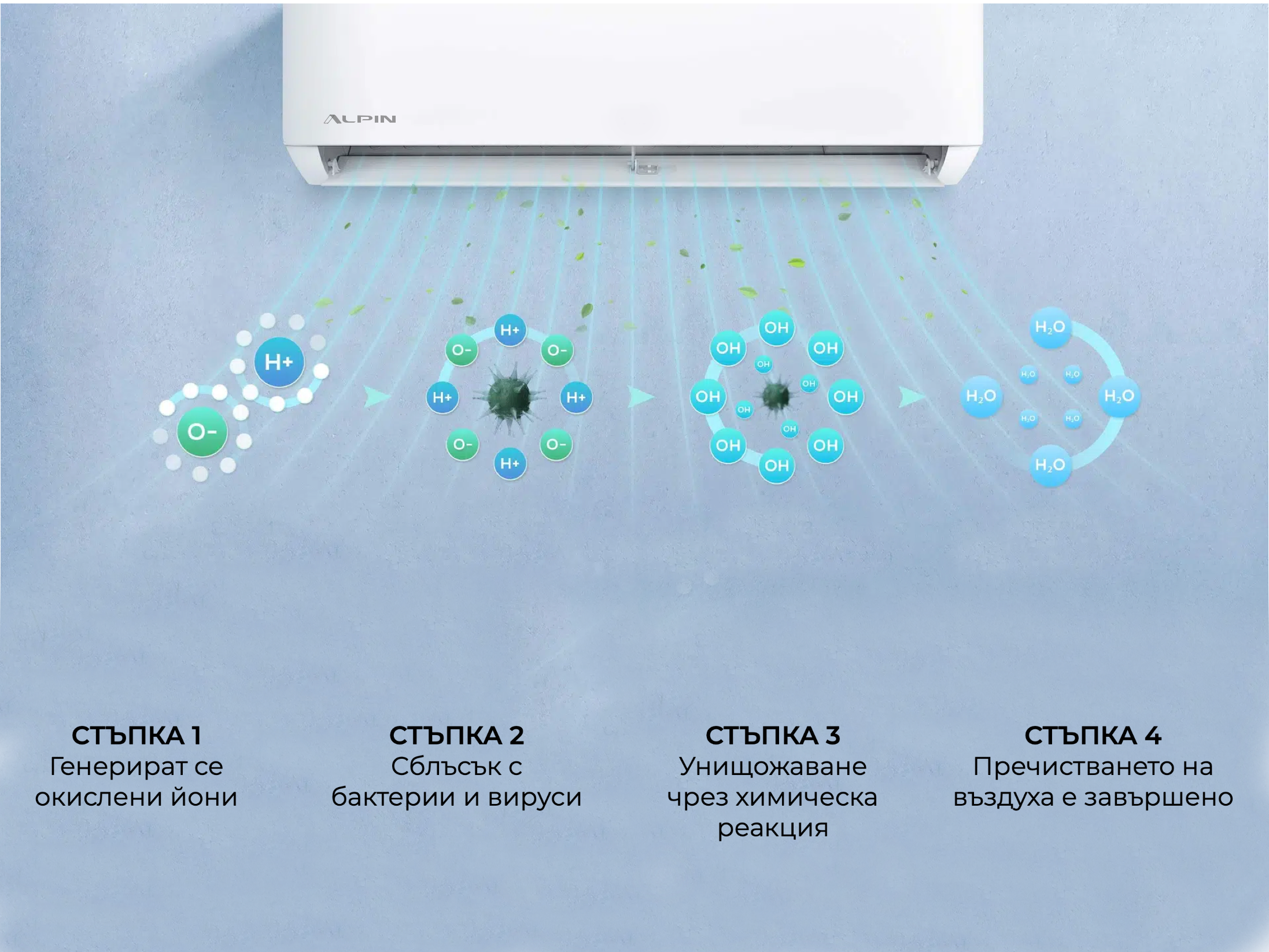 Климатик Alpin Nordic ASW