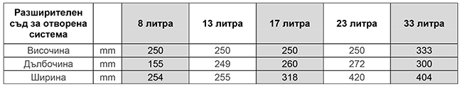 Разширителен съд 13л отворен кубичен 5416013